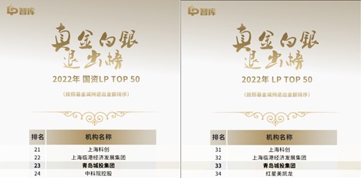 通辽赏金大对决官网集团蝉联“LP真金白银退出榜”TOP 50